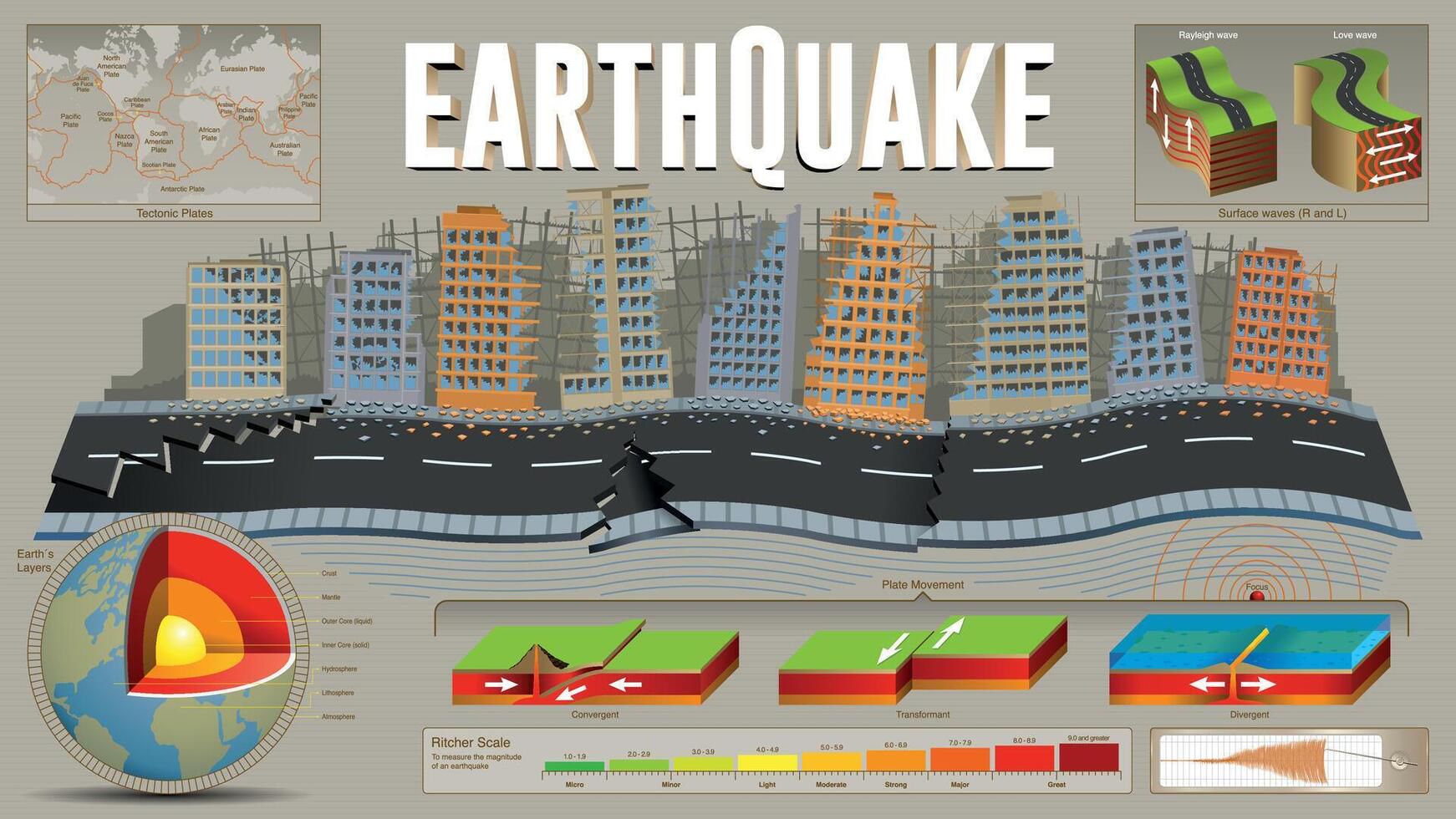 Drawing About Earthquake
